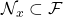 \mathcal{N}_x \subset \mathcal{F}