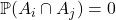\mathbb{P}(A_i \cap A_j) = 0